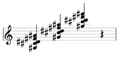 Sheet music of G# 9sus4 in three octaves